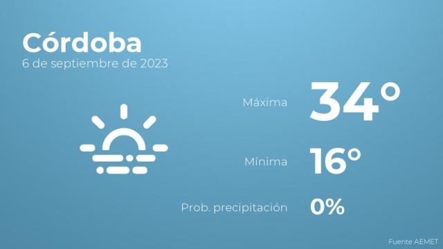 El tiempo en Córdoba hoy 6 de septiembre
