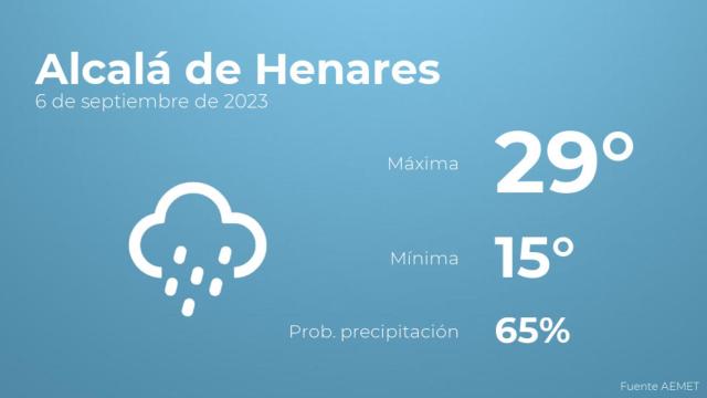 El tiempo en Alcalá de Henares hoy 6 de septiembre
