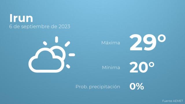 Previsión del tiempo para Irun