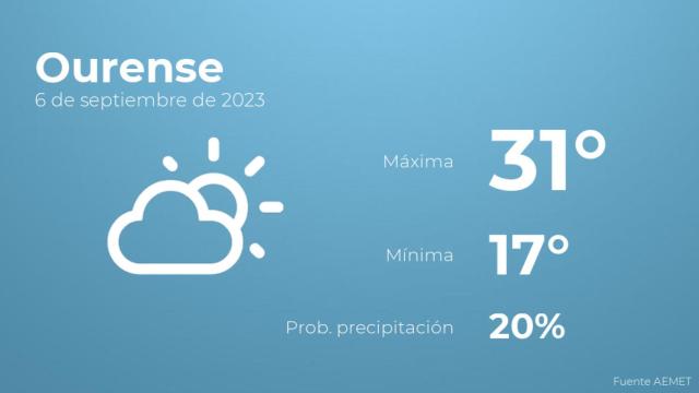 El tiempo en los próximos días en Ourense