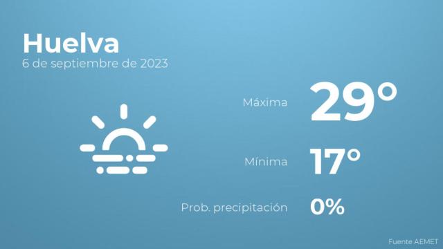 Previsión del tiempo para Huelva