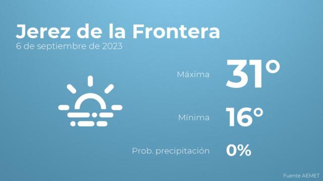 El tiempo en Jerez de la Frontera hoy 6 de septiembre