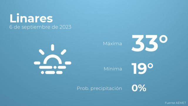 El tiempo en Linares hoy 6 de septiembre