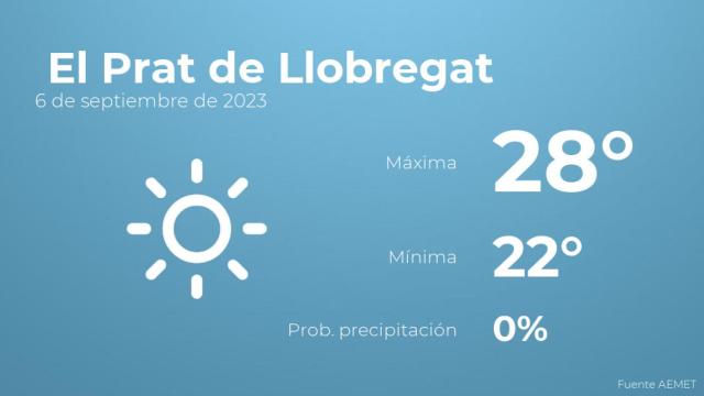 Previsión meteorológica para El Prat de Llobregat, 6 de septiembre