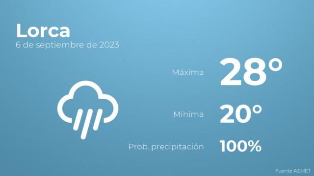 Previsión meteorológica para Lorca, 6 de septiembre