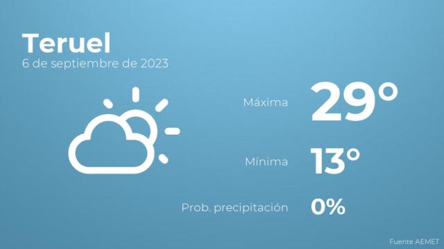 El tiempo en Teruel hoy 6 de septiembre
