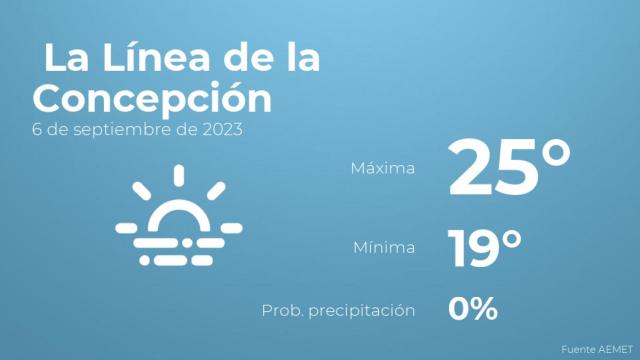 Así será el tiempo en los próximos días en La Línea de la Concepción