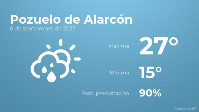 Previsión meteorológica para Pozuelo de Alarcón, 6 de septiembre