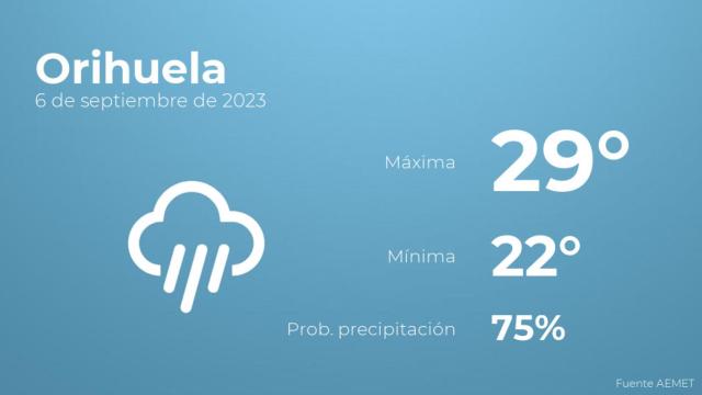 Previsión del tiempo para Orihuela