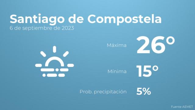 Previsión del tiempo para Santiago de Compostela