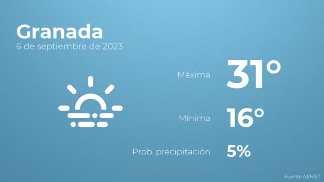 El tiempo en los próximos días en Granada