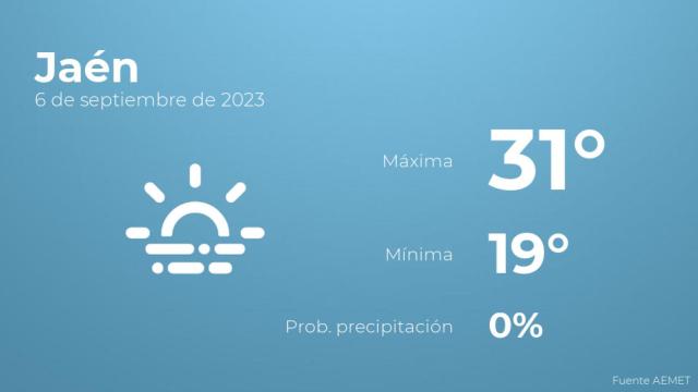 El tiempo en los próximos días en Jaén