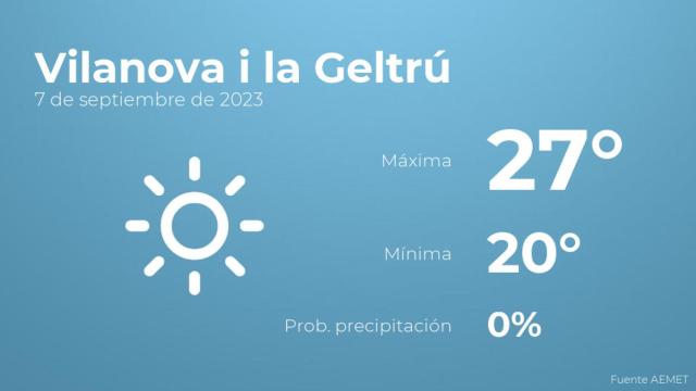 El tiempo en los próximos días en Vilanova i la Geltrú