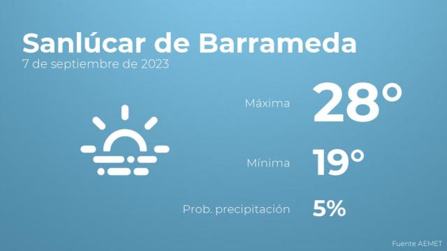 Previsión meteorológica para Sanlúcar de Barrameda, 7 de septiembre