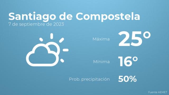 Previsión del tiempo para Santiago de Compostela