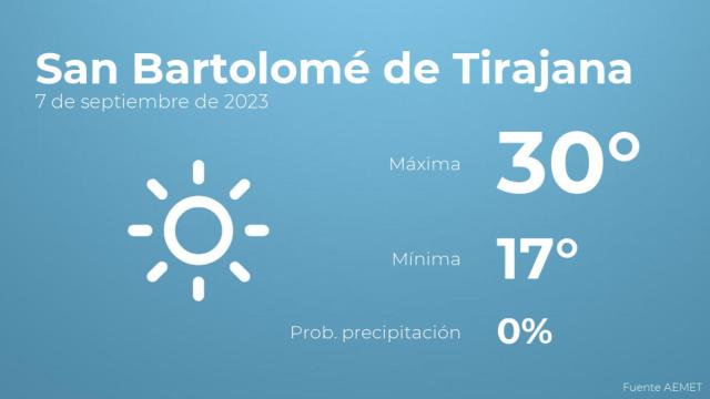 Así será el tiempo en los próximos días en San Bartolomé de Tirajana