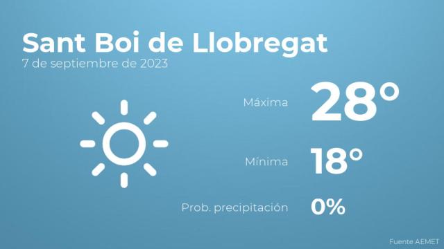 El tiempo en Sant Boi de Llobregat hoy 7 de septiembre