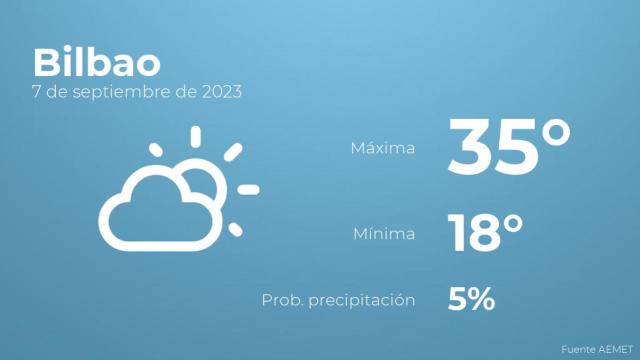 El tiempo en Bilbao hoy 7 de septiembre