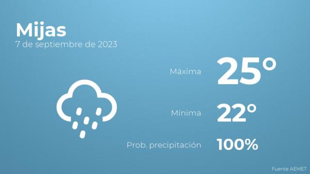 Previsión meteorológica para Mijas, 7 de septiembre