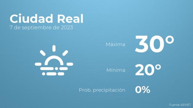 Previsión del tiempo para Ciudad Real