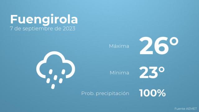 Previsión del tiempo para Fuengirola