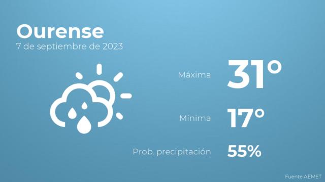 Así será el tiempo en los próximos días en Ourense
