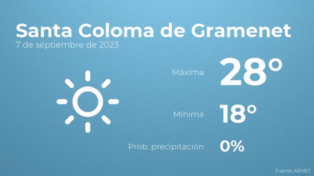 Previsión meteorológica para Santa Coloma de Gramenet, 7 de septiembre