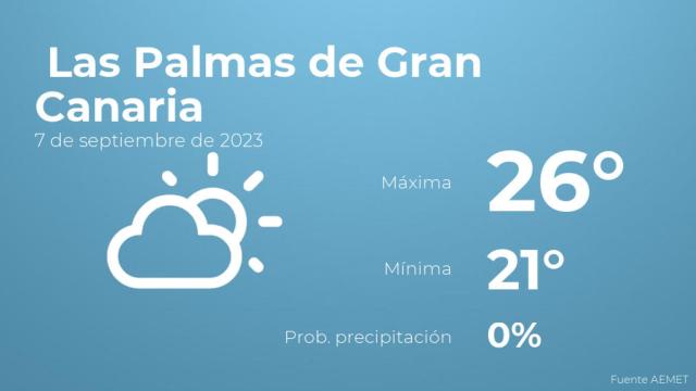 El tiempo en los próximos días en Las Palmas de Gran Canaria