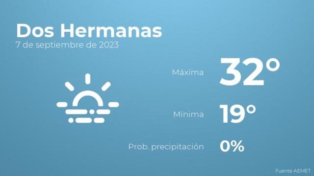 Previsión del tiempo para Dos Hermanas