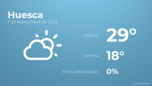 El tiempo en los próximos días en Huesca