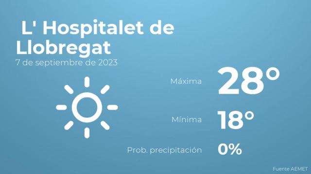 Previsión meteorológica para L' Hospitalet de Llobregat, 7 de septiembre
