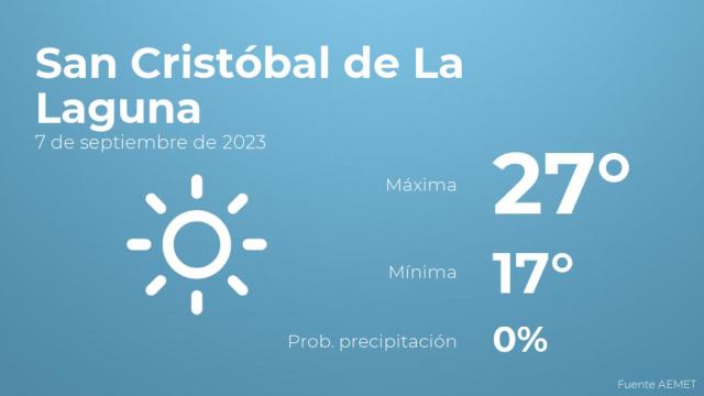 Previsión meteorológica para San Cristóbal de La Laguna, 7 de septiembre