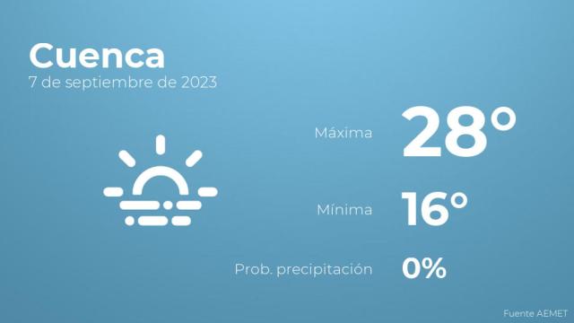 El tiempo en los próximos días en Cuenca
