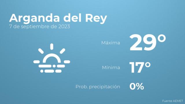 Previsión del tiempo para Arganda del Rey