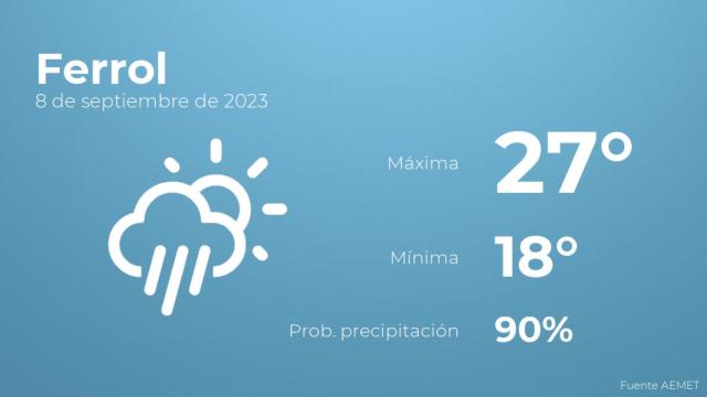 Previsión del tiempo para Ferrol