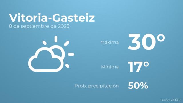 Previsión meteorológica para Vitoria-Gasteiz, 8 de septiembre