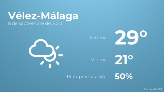 Previsión meteorológica para Vélez-Málaga, 8 de septiembre