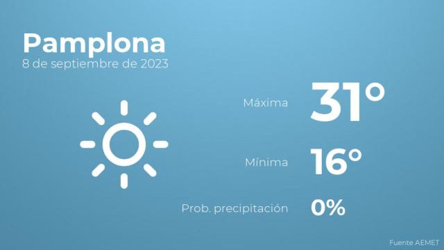 El tiempo en los próximos días en Pamplona