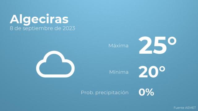 El tiempo en los próximos días en Algeciras