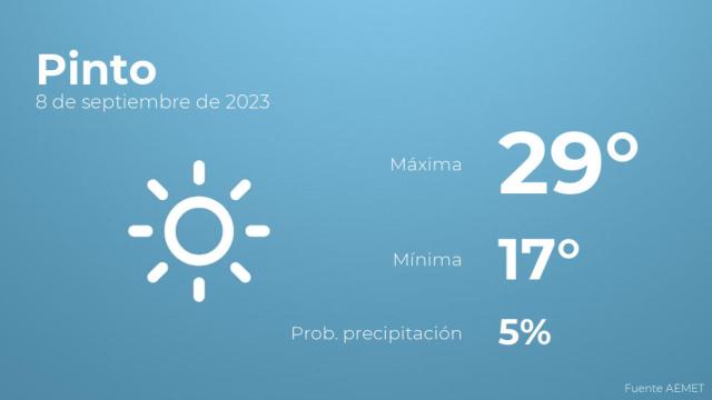 Previsión del tiempo para Pinto