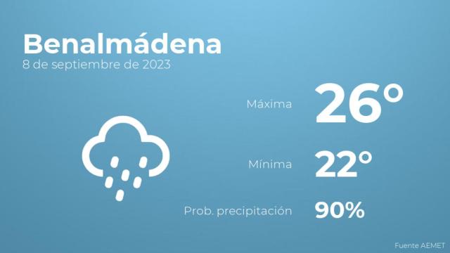 Previsión del tiempo para Benalmádena