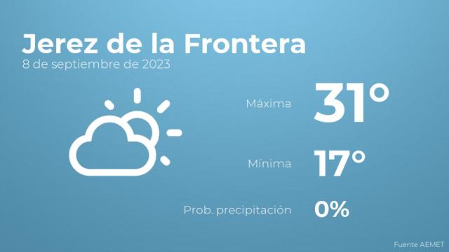 Así será el tiempo en los próximos días en Jerez de la Frontera