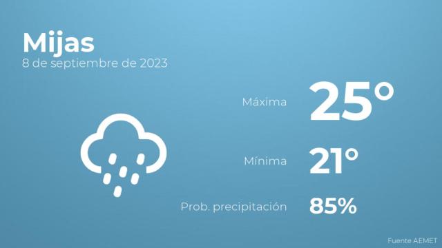 Previsión del tiempo para Mijas