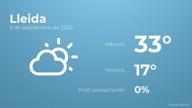 Previsión meteorológica para Lleida, 8 de septiembre