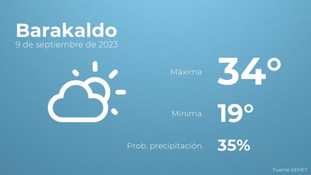 Así será el tiempo en los próximos días en Barakaldo