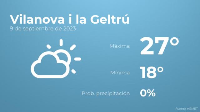 Previsión meteorológica para Vilanova i la Geltrú, 9 de septiembre