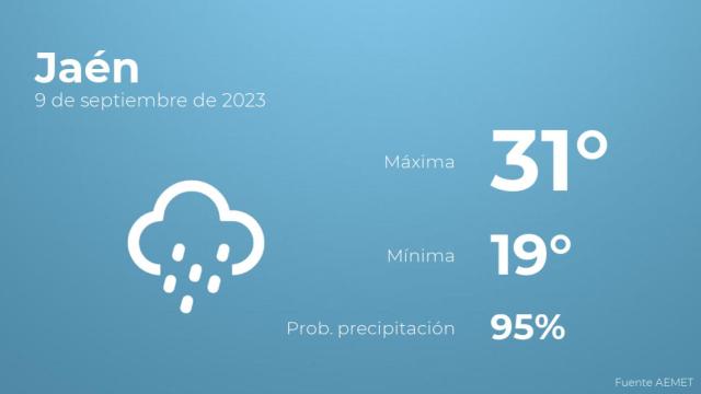 El tiempo en Jaén hoy 9 de septiembre