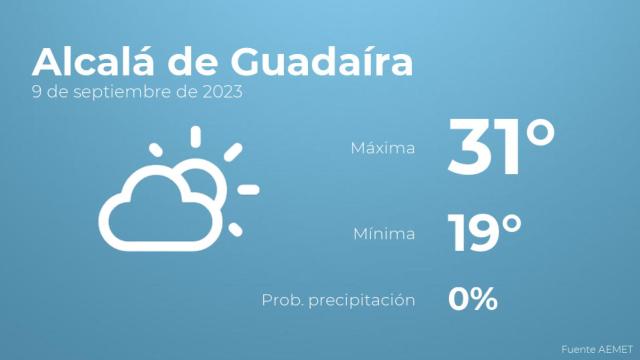 Previsión del tiempo para Alcalá de Guadaíra