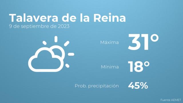 El tiempo en los próximos días en Talavera de la Reina