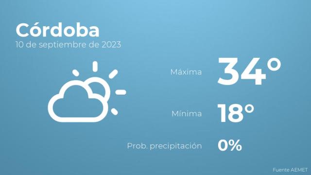 El tiempo en Córdoba hoy 10 de septiembre